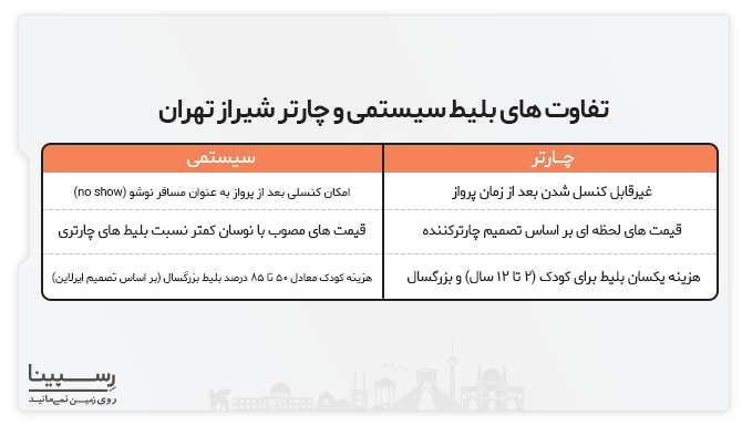 نمایش 6 تفاوت بلیط سیستمی و چارتر شیراز تهران